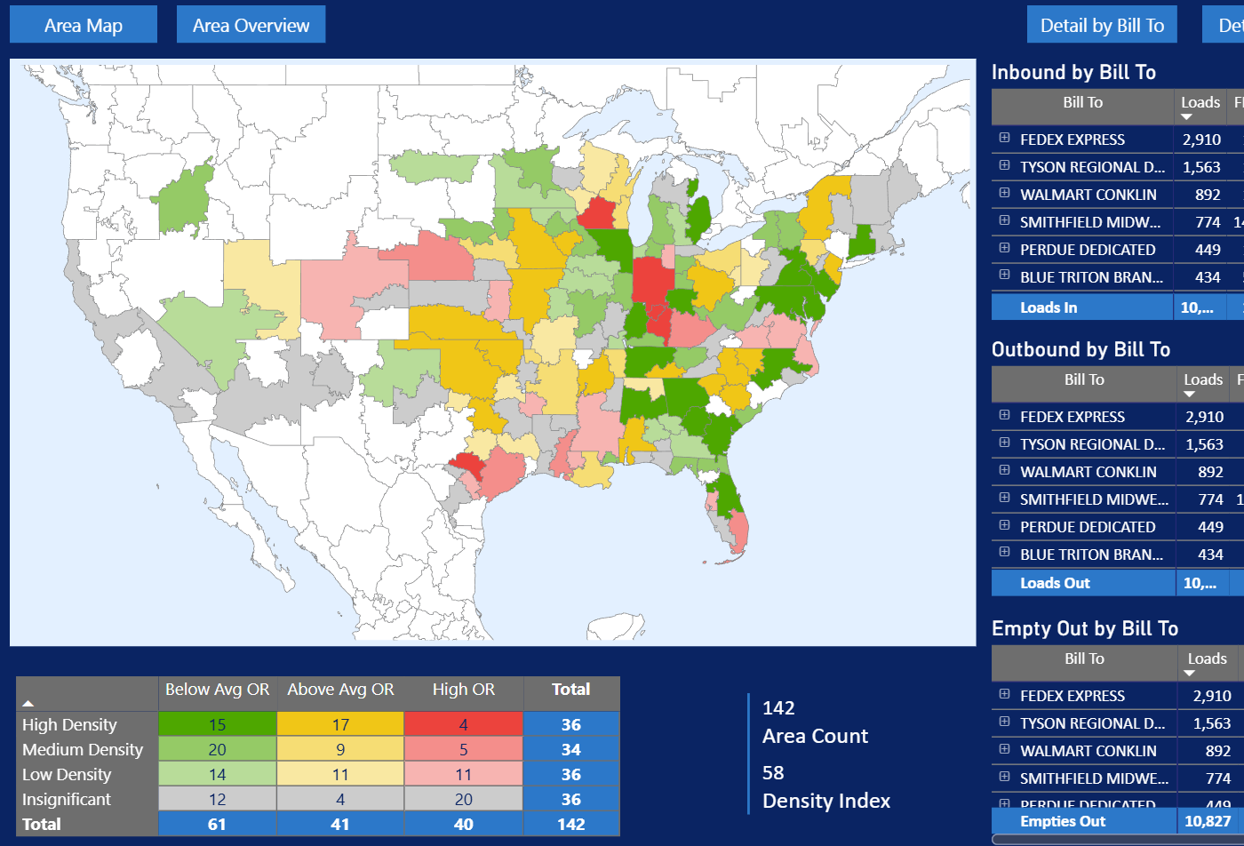 Dedicated Network Analysis